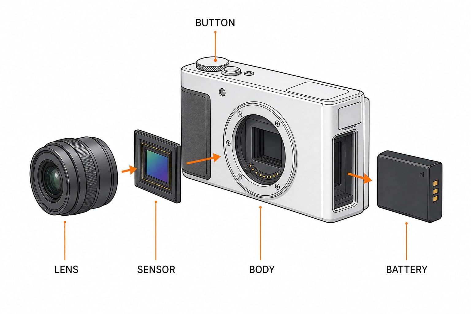 Reference image: Camera exploded diagram