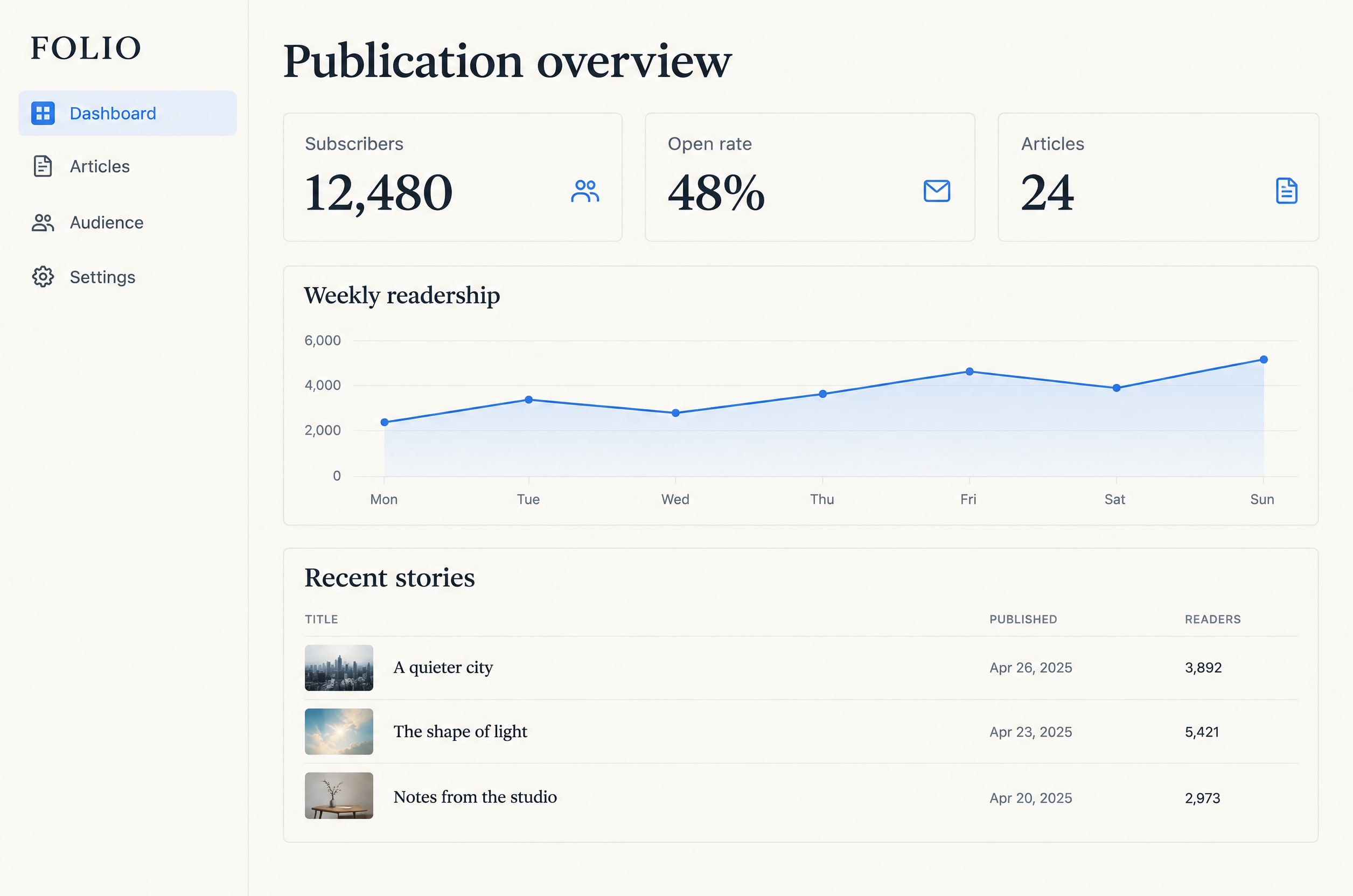 Reference image: Folio dashboard